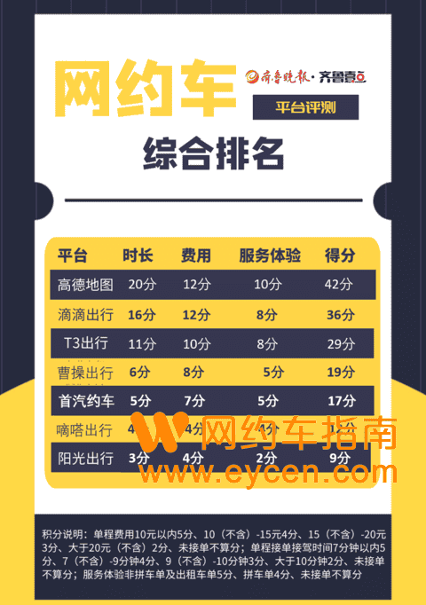 打车谁最快？7款网约车评测来了插图2