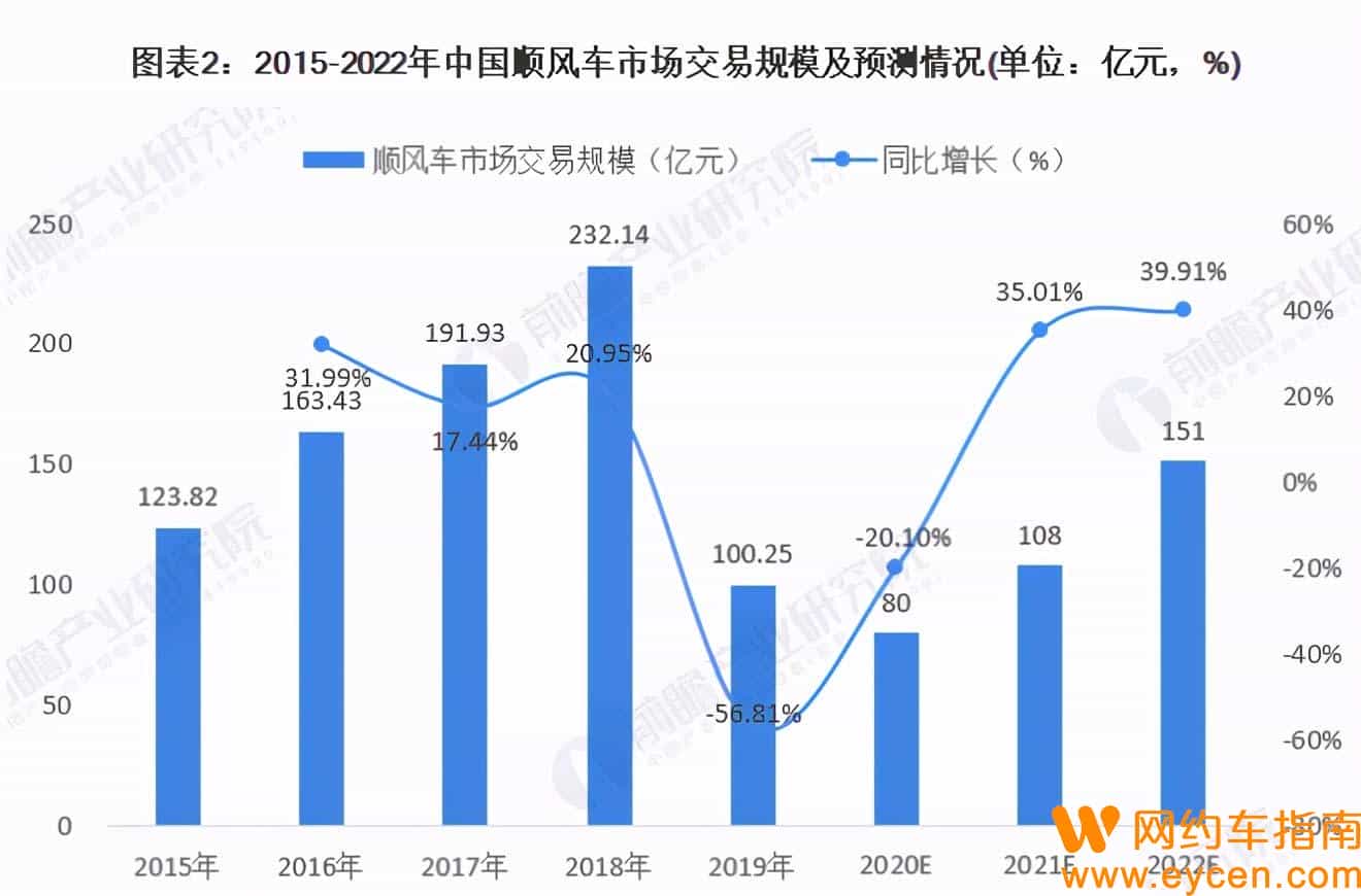 打顺风车用什么软件比较好(十大顺风车app)插图 打顺风车用什么软件比较好(十大顺风车app)