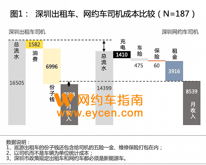 揭秘网约车司机赚钱攻略:疯狂教授打车调研之二插图1 揭秘网约车司机赚钱攻略:疯狂教授打车调研之二插图1