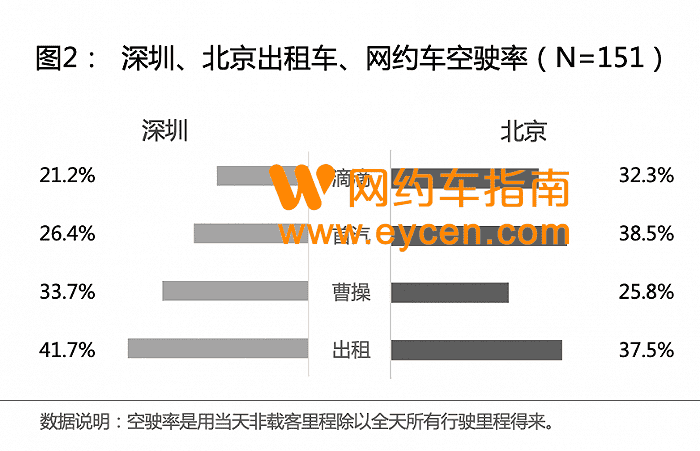 揭秘网约车司机赚钱攻略:疯狂教授打车调研之二插图2 揭秘网约车司机赚钱攻略:疯狂教授打车调研之二插图2