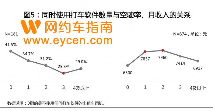 揭秘网约车司机赚钱攻略:疯狂教授打车调研之二插图5 揭秘网约车司机赚钱攻略:疯狂教授打车调研之二插图5