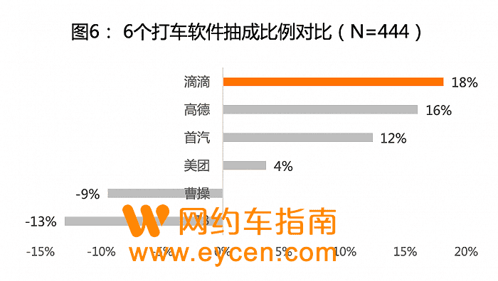 揭秘网约车司机赚钱攻略:疯狂教授打车调研之二插图6 揭秘网约车司机赚钱攻略:疯狂教授打车调研之二插图6