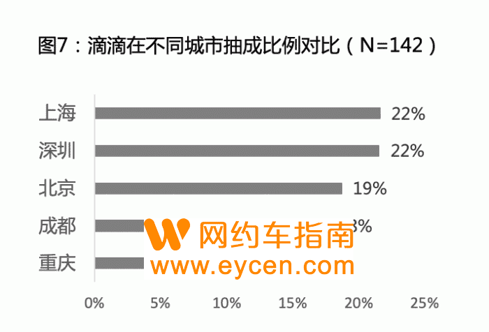 揭秘网约车司机赚钱攻略:疯狂教授打车调研之二插图7 揭秘网约车司机赚钱攻略:疯狂教授打车调研之二插图7
