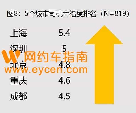 揭秘网约车司机赚钱攻略:疯狂教授打车调研之二插图8 揭秘网约车司机赚钱攻略:疯狂教授打车调研之二插图8