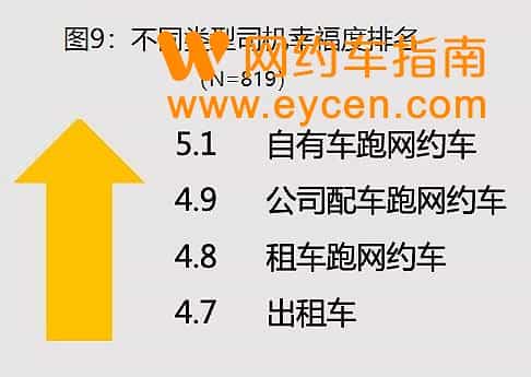 揭秘网约车司机赚钱攻略:疯狂教授打车调研之二插图9 揭秘网约车司机赚钱攻略:疯狂教授打车调研之二插图9