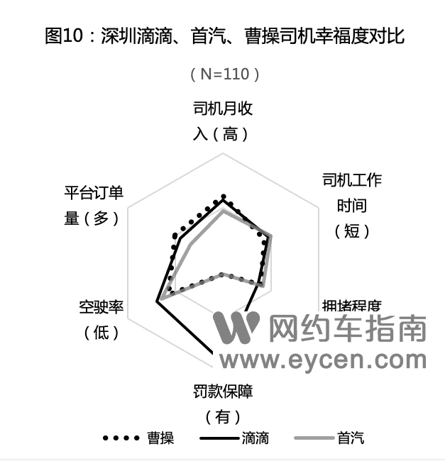 揭秘网约车司机赚钱攻略:疯狂教授打车调研之二插图10 揭秘网约车司机赚钱攻略:疯狂教授打车调研之二插图10