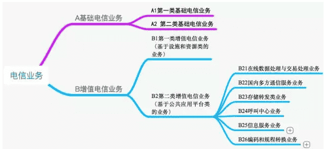 新业态监管下的网约车经营许可证办理条件！插图