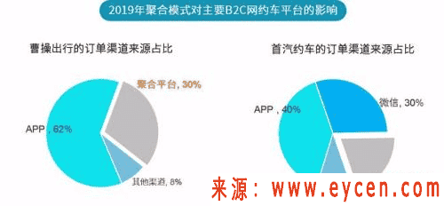 新战场,网约车推学生接送服务插图1 新战场 网约车推学生接送服务