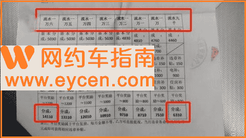 无证司机一个月在携华出行跑了536单,想要退出时……插图1 无证司机一个月在携华出行跑了536单,想要退出时……插图1