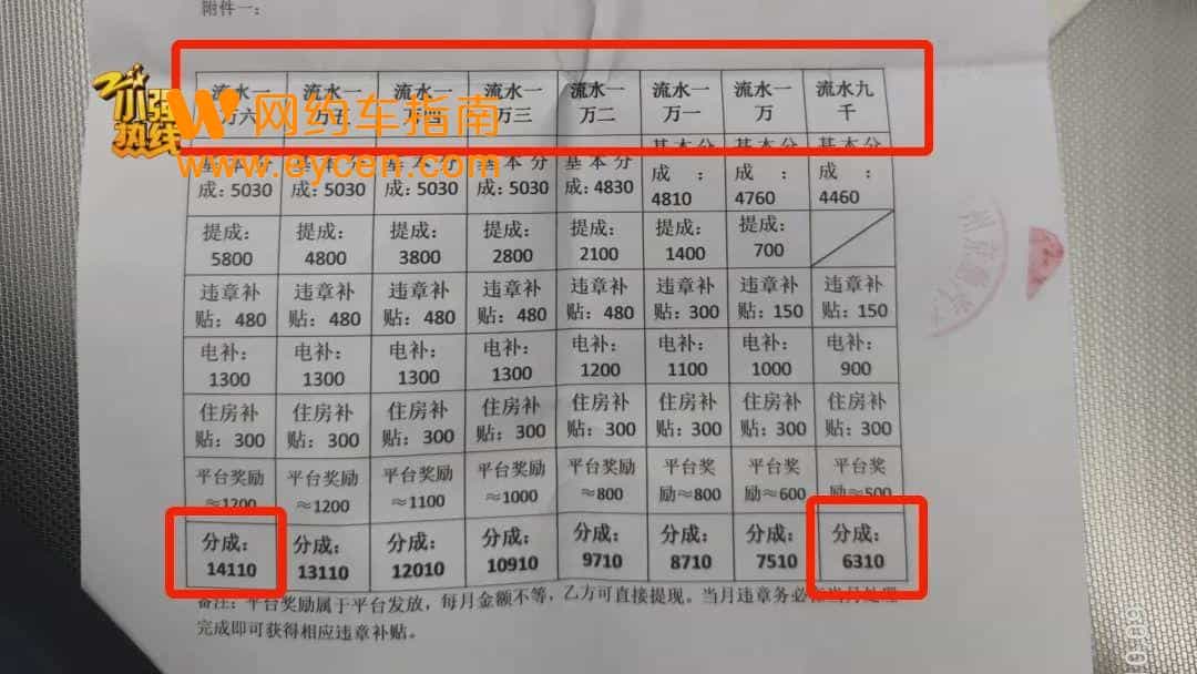 无证网约车一个月跑了536单！杭州一司机慌了插图1
