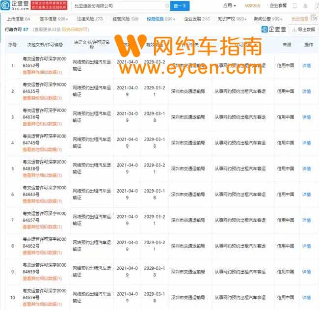 比亚迪要自己做网约车平台？目前已获批多项运输许可插图