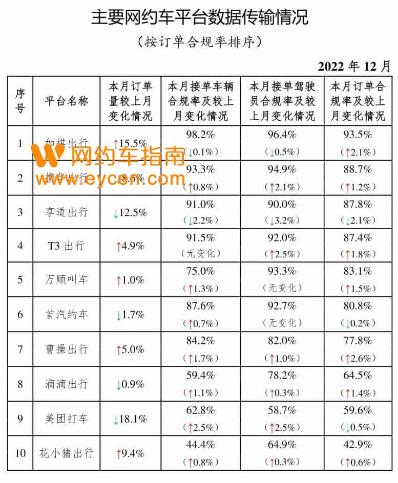 注意！61家网约车平台“失联”！司机赶紧提现！