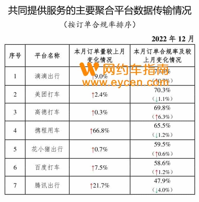 注意！61家网约车平台“失联”！司机赶紧提现！