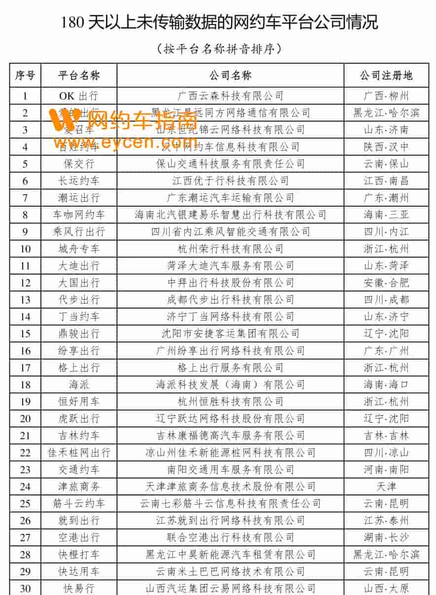 注意！61家网约车平台“失联”！司机赶紧提现！插图2
