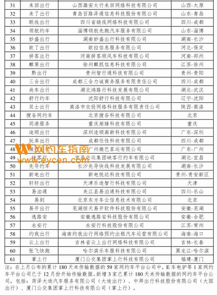 注意！61家网约车平台“失联”！司机赶紧提现！插图3
