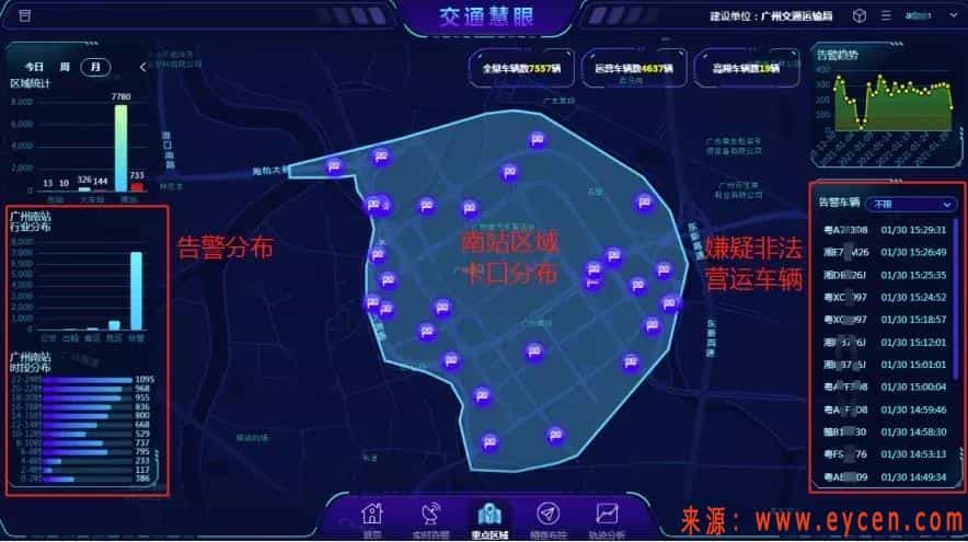 注意！交通执法网络监管大队成立了，已经有网约车平台和司机栽了
