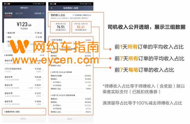滴滴上线司机收入报告，持续推进公开透明插图