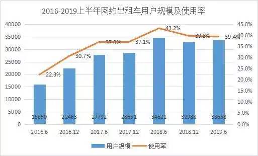 滴滴出行为何渐渐被抛弃?插图2 滴滴出行为何渐渐被抛弃?