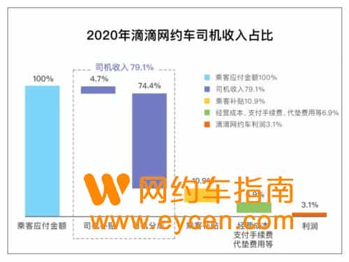 滴滴升级账单透明化，写给司机师傅的一封信插图1