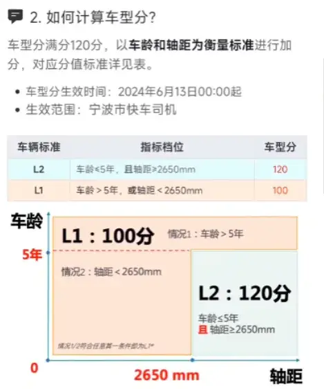 滴滴又有新动作,网约车行业大变革,卷价格行不通了?插图 滴滴又有新动作,网约车行业大变革,卷价格行不通了?插图