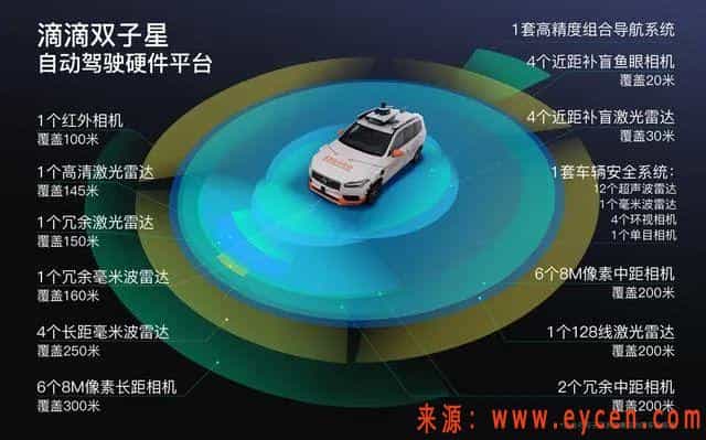 滴滴发布全新自动驾驶车 用车指南 今天插图1 滴滴发布全新自动驾驶车 用车指南 今天插图1
