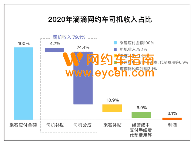 滴滴回应高额抽成:虚心接受公众批评,持续推进公开透明插图 滴滴回应高额抽成:虚心接受公众批评,持续推进公开透明插图