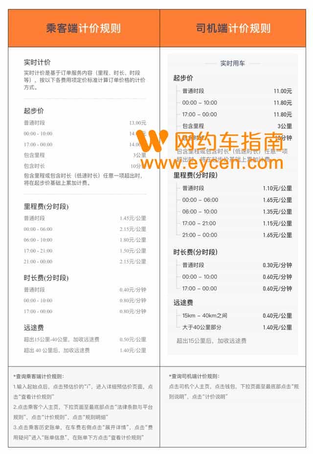 滴滴回应高额抽成:虚心接受公众批评,持续推进公开透明插图1 滴滴回应高额抽成:虚心接受公众批评,持续推进公开透明插图1