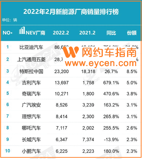 滴滴还是决定自主造车,业务代号“达芬奇”插图1 滴滴还是决定自主造车,业务代号“达芬奇”插图1
