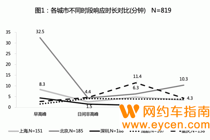 疯狂教授带队打了800多趟车,发现了什么秘密?插图1 疯狂教授带队打了800多趟车,发现了什么秘密?插图1