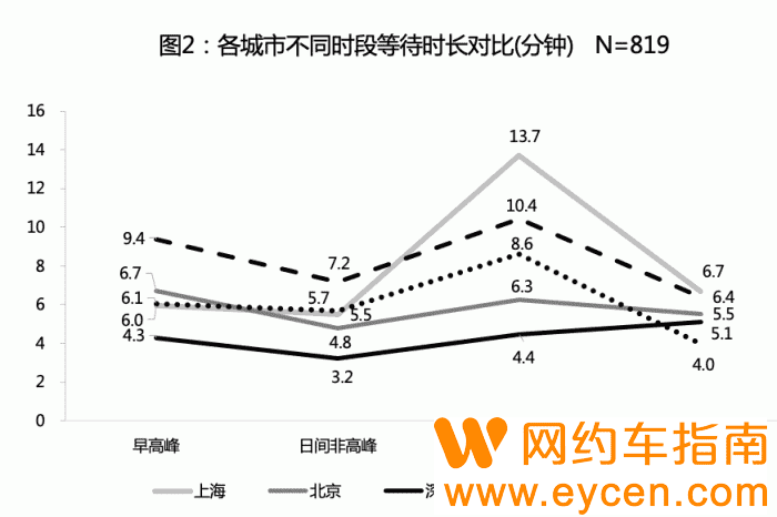 疯狂教授带队打了800多趟车,发现了什么秘密?插图2 疯狂教授带队打了800多趟车,发现了什么秘密?插图2