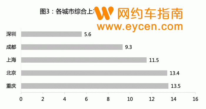 疯狂教授带队打了800多趟车,发现了什么秘密?插图3 疯狂教授带队打了800多趟车,发现了什么秘密?插图3