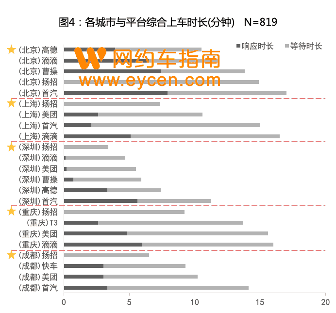 疯狂教授带队打了800多趟车,发现了什么秘密?插图4 疯狂教授带队打了800多趟车,发现了什么秘密?插图4