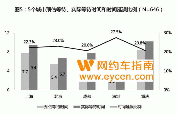 疯狂教授带队打了800多趟车,发现了什么秘密?插图5 疯狂教授带队打了800多趟车,发现了什么秘密?插图5