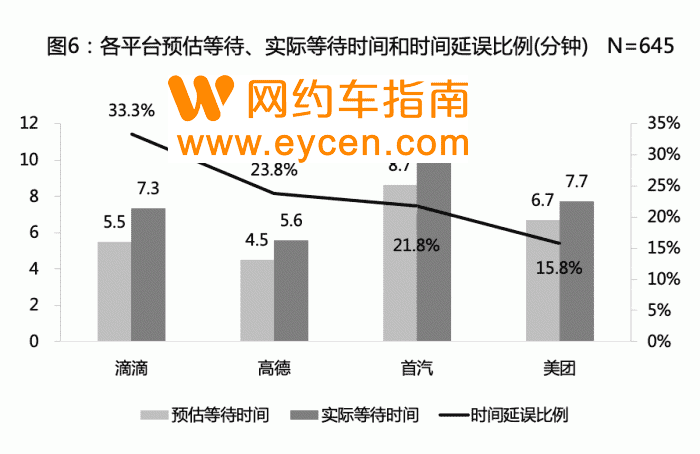 疯狂教授带队打了800多趟车,发现了什么秘密?插图6 疯狂教授带队打了800多趟车,发现了什么秘密?插图6