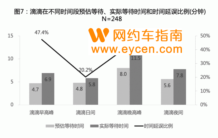 疯狂教授带队打了800多趟车,发现了什么秘密?插图7 疯狂教授带队打了800多趟车,发现了什么秘密?插图7