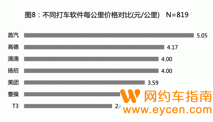 疯狂教授带队打了800多趟车,发现了什么秘密?插图8 疯狂教授带队打了800多趟车,发现了什么秘密?插图8