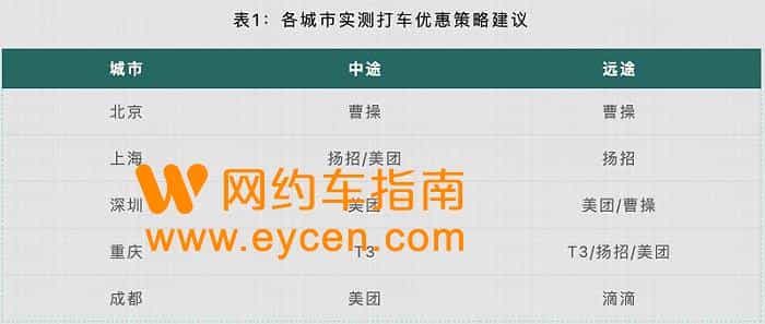疯狂教授带队打了800多趟车,发现了什么秘密?插图9 疯狂教授带队打了800多趟车,发现了什么秘密?插图9