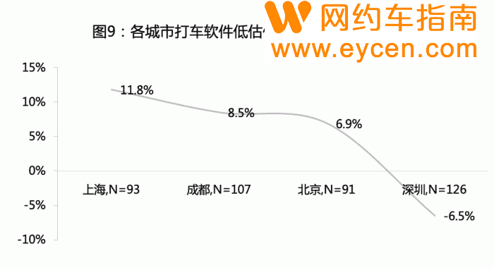 疯狂教授带队打了800多趟车,发现了什么秘密?插图10 疯狂教授带队打了800多趟车,发现了什么秘密?插图10