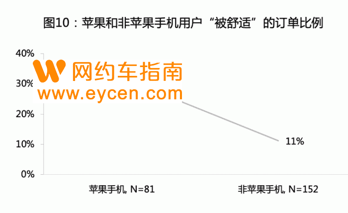 疯狂教授带队打了800多趟车,发现了什么秘密?插图11 疯狂教授带队打了800多趟车,发现了什么秘密?插图11