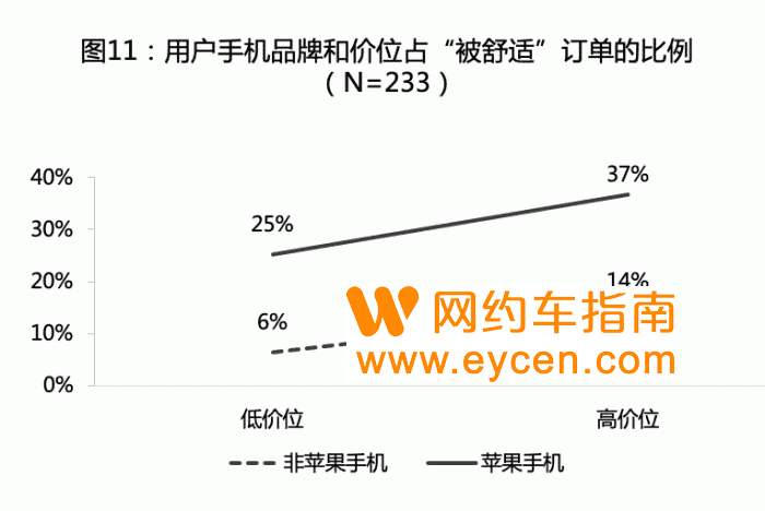 疯狂教授带队打了800多趟车,发现了什么秘密?插图12 疯狂教授带队打了800多趟车,发现了什么秘密?插图12