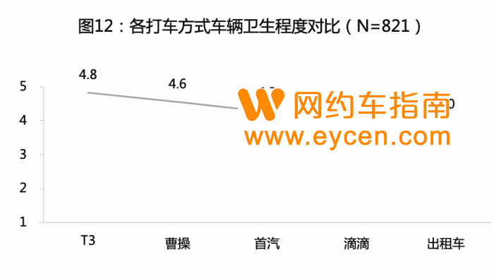 疯狂教授带队打了800多趟车,发现了什么秘密?插图13 疯狂教授带队打了800多趟车,发现了什么秘密?插图13