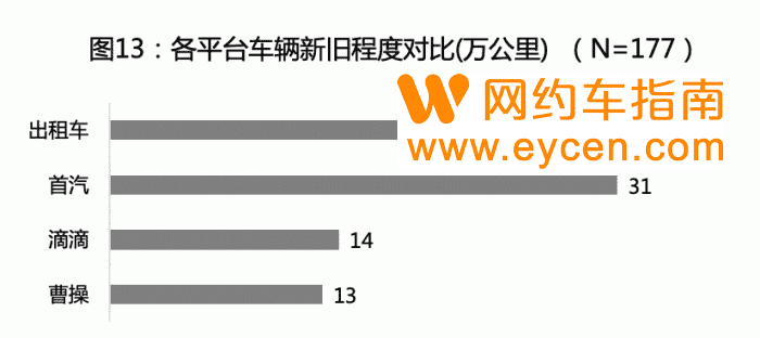 疯狂教授带队打了800多趟车,发现了什么秘密?插图14 疯狂教授带队打了800多趟车,发现了什么秘密?插图14