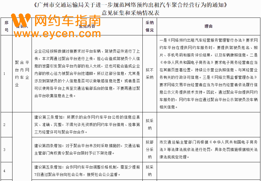 监管了|网约车平台将不得通过派单倾斜、默认勾选等限制订单流量，司机：太好了插图1