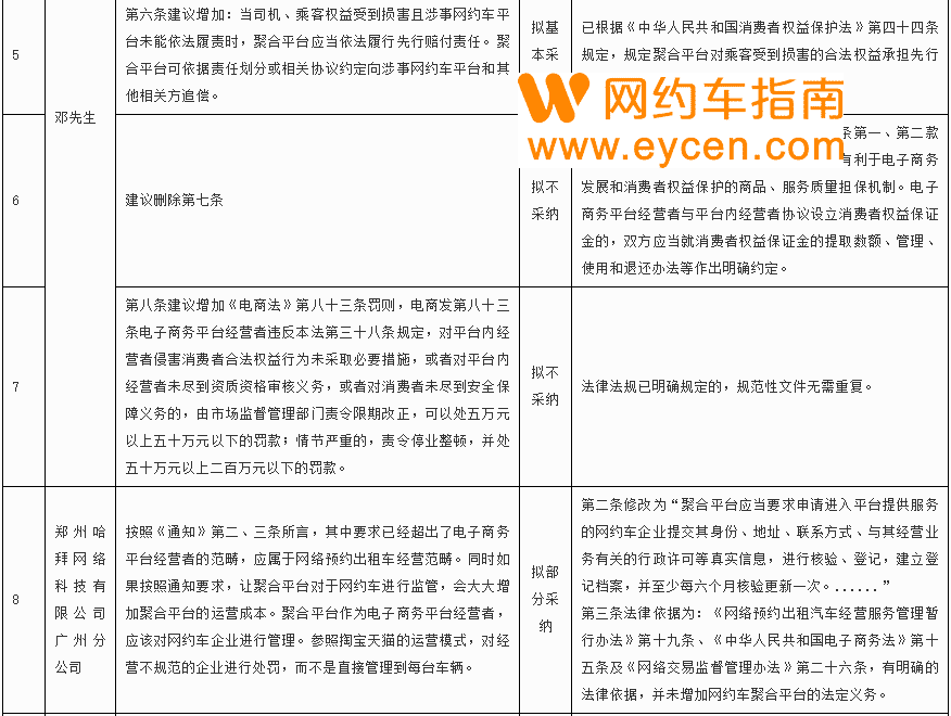 监管了|网约车平台将不得通过派单倾斜、默认勾选等限制订单流量，司机：太好了插图2