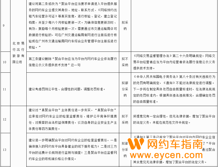 监管了|网约车平台将不得通过派单倾斜、默认勾选等限制订单流量，司机：太好了插图3