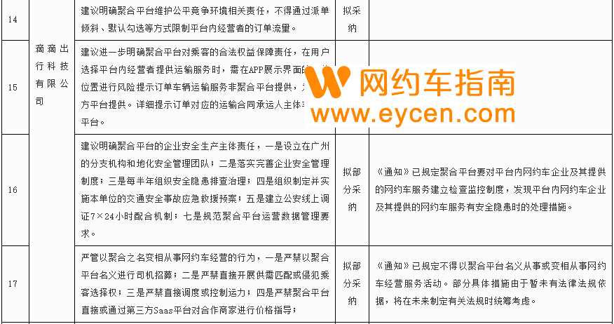 监管了|网约车平台将不得通过派单倾斜、默认勾选等限制订单流量，司机：太好了插图4