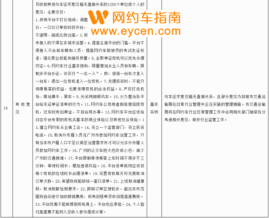 监管了|网约车平台将不得通过派单倾斜、默认勾选等限制订单流量，司机：太好了插图5