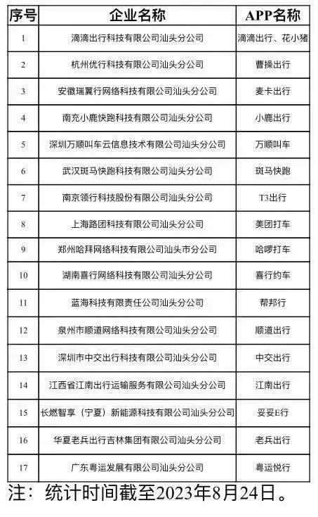 私家车如何变更网约车?即办即取,轻松搞定!权威指南看这里插图3 2023.09.11便民警务|私家车如何变更网约车?即办即取,轻松“搞掂”!权威指南看这里→4.jpg