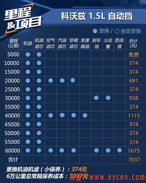 科沃兹保养周期表，科沃兹保养手册图