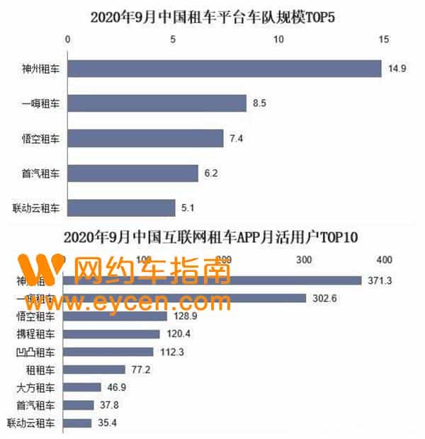 租车平台哪个好?租车流程是怎样的插图1 租车平台哪个好?租车流程是怎样的插图1